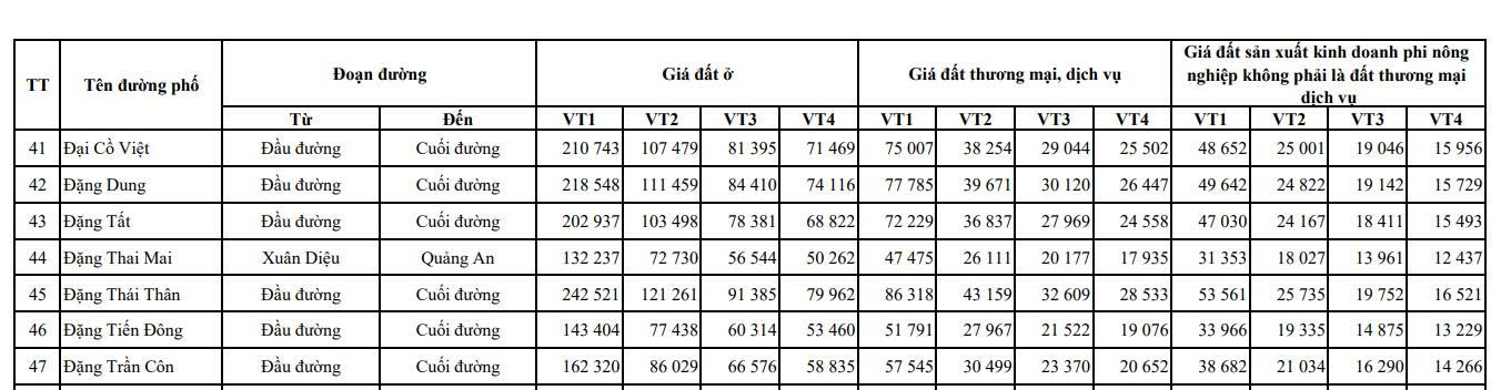 bảng giá đất của nhà nước công khai trên mạng