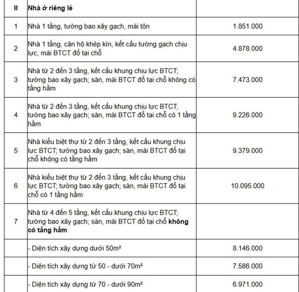 bang-niem-yet-gia-nha-dat-2025