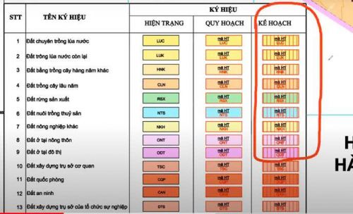 Ký Hiệu Quy Hoạch Đất Là Gì? Cách Đọc Bản Đồ Quy Hoạch Không Bị Nhầm