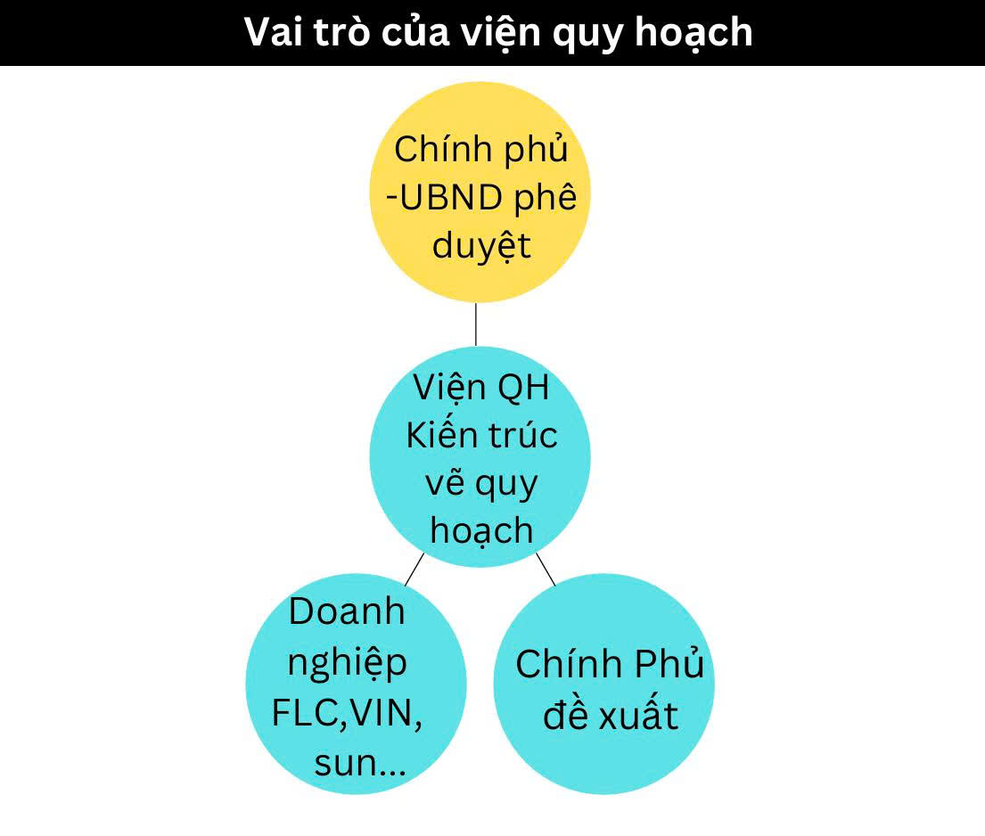 vai-tro-cua-vien-quy-hoach-kien-truc